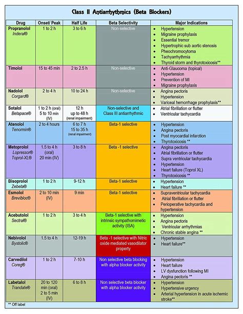 Antiarrhythmics Pocket Card Unknown 9781941004050 Books