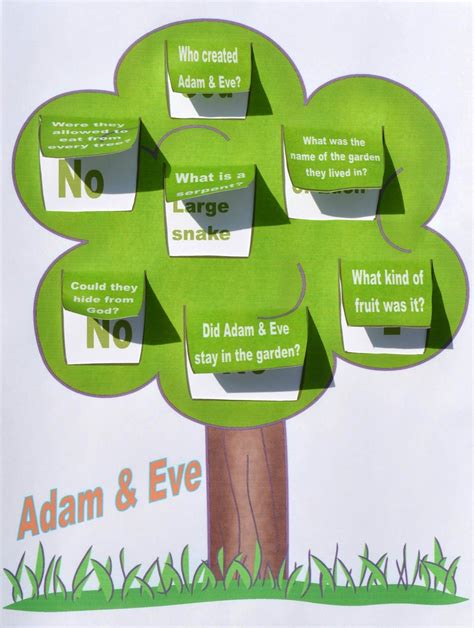 Adam And Eve Craft For Toddlers Craft Views