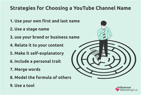 50 YouTube Channel Name Ideas Tips To Help You Succeed