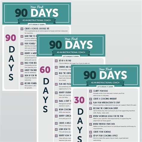 Your First 90 Days As An Instructional Coach Infographic And Poster