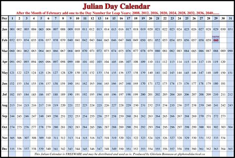 Julian Calendar 2015 Printable • Printable Calendar Template 2018