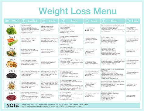 Review Of Healthy Diet Plan Not To Lose Weight References Serena