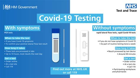 Covid 19 Rapid Lateral Flow Testing British Nursing Association