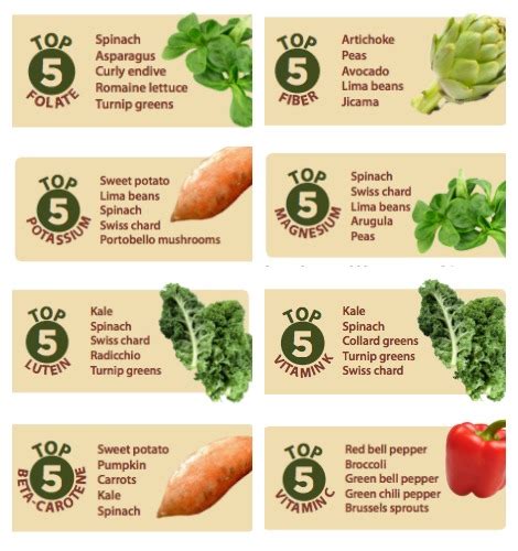 vegetable health rankings where do your favorites stand first we feast