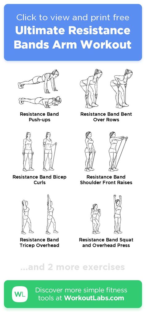 Ultimate Resistance Bands Arm Workout – click to view and ...