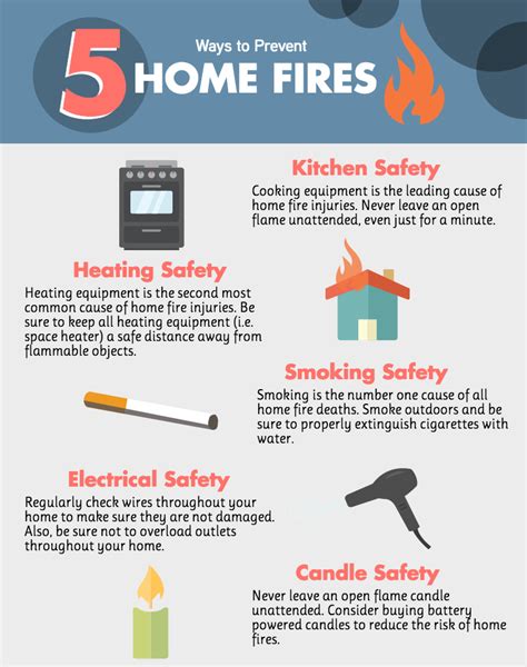 5 Ways To Prevent Home Fires Gwg