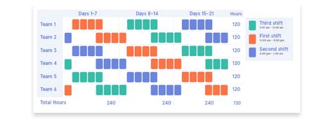 36 Hour Week Shift Patterns