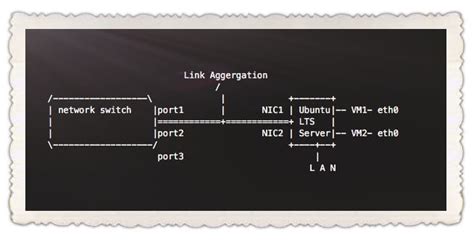 Konfigurasi Network Bonding Di Linux Centos 7 Herza Cloud