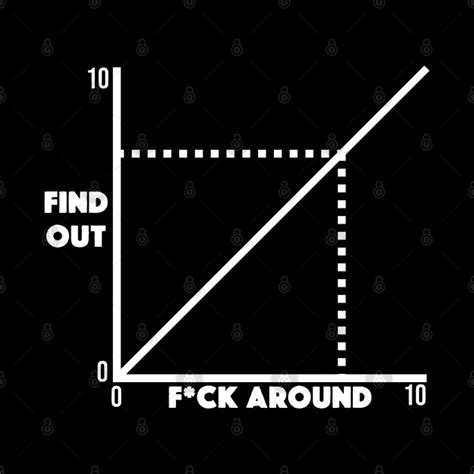 Funny Fuck Around And Find Out Diagram Chart Meme Graph Fuck Around And Find Out Pin Teepublic