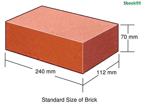 Us Standard Brick Dimensions