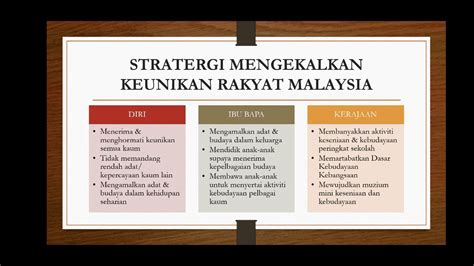 Pendidikan Moral Tingkatan 4 Unit 11 Stratergi Mengekalkan Keunikan Rakyat Malaysia Youtube