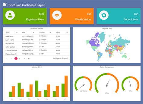 Create Simple Responsive And Dynamic Dashboard Sycfusion Blogs