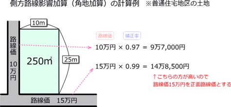 Manage your video collection and share your thoughts. 土地価格相場の査定・調べ方（簡易版＆詳細版）