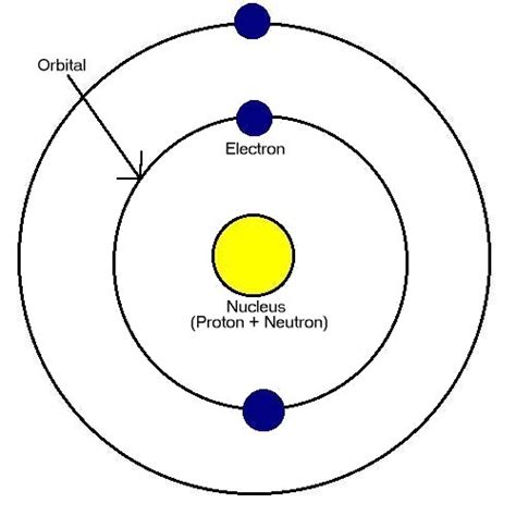 To find the number of neutrons an atom has, simply subtract the element's atomic number from its mass number. Structure and Bonding
