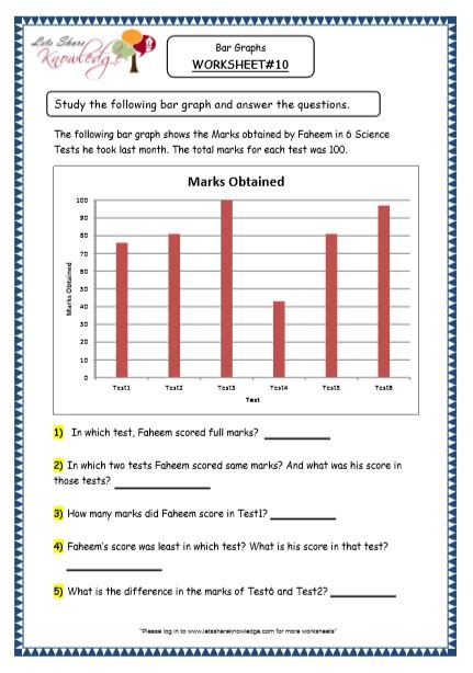 Grade 4 Maths Resources 6 1 Data Representation Bar Graphs Printable Worksheets Lets Share