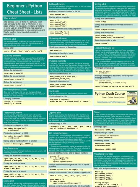 Beginner S Python Cheat Sheet Riset