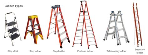 Osha Ladder Safety For General Industry Safesite