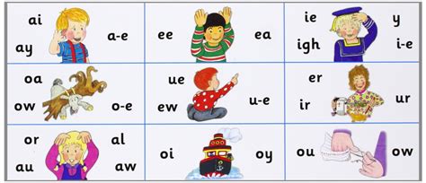 Short vowels, long vowels, consonant blends/digraphs, and advanced phonics sounds. St Nicolas and St Mary CE Primary School - Resources