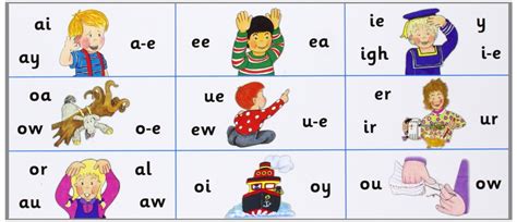 There are three pages for practice or. Blends and Digraphs - Naíonáin Mhóra