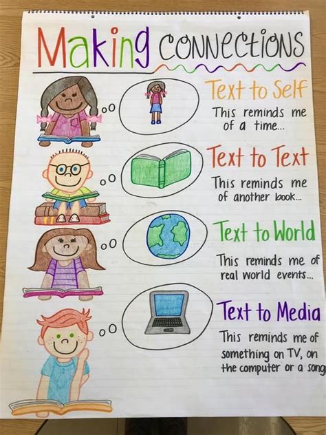 Making Connections Anchor Chart Etsy Kindergarten Anchor Charts
