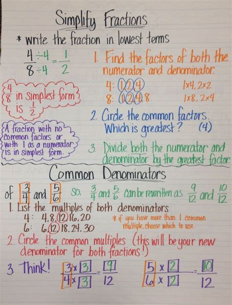 Simplify Fractions Math Methods Math Anchor Charts Math Fractions