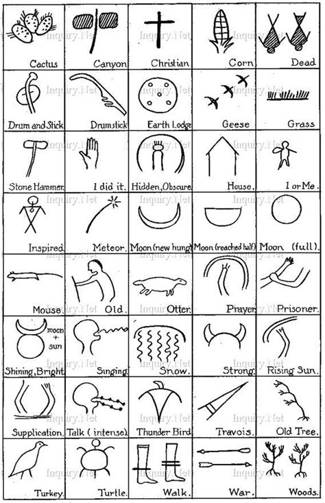 An Image Of Different Symbols And Their Meanings In The Form Of Letters