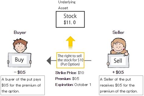 Check spelling or type a new query. Call option sample contract and more foreign exchange ...