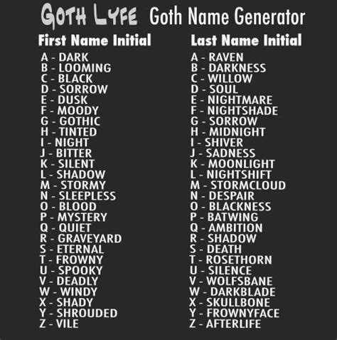 Goth Name Generator Ok But Mine Is Dark Darkness Am I Moon Moon