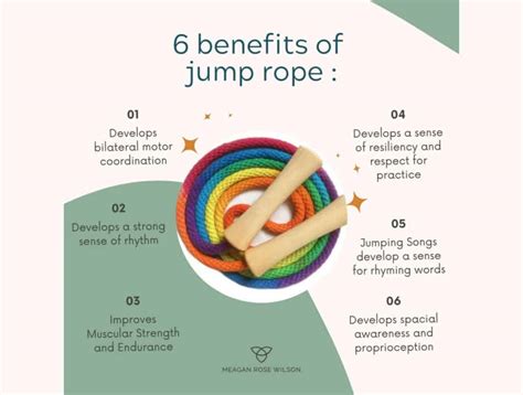 Benefits Of Jump Rope Meagan Rose Wilson Holistic Parenting Resources