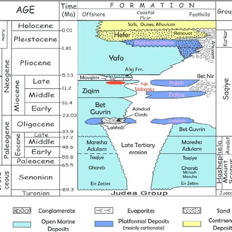 Geological Cross Section 5 Along The Syncline Axis Showing Condensation