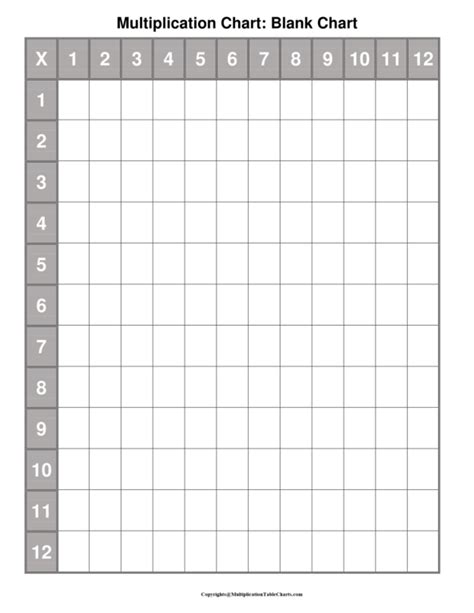 Multipacation Chart Pin On Multiplication Chart