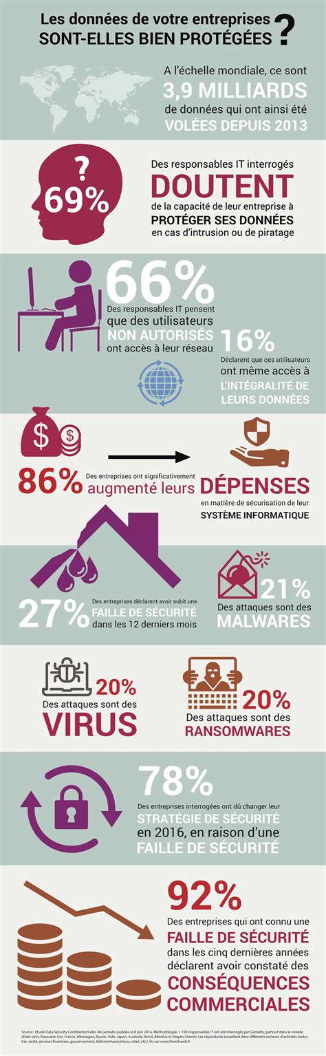 Infographie Protection Des Données En Entreprise Nowteam