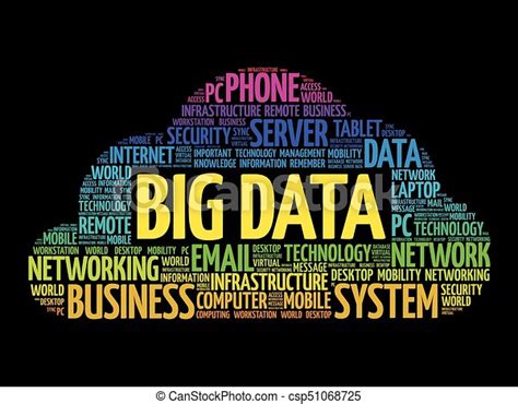 Big Data Word Cloud Collage Technology Concept Background Canstock