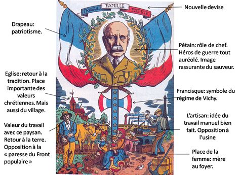 Affiche Du Régime De Vichy 1941 - Jeg hedder Arlette