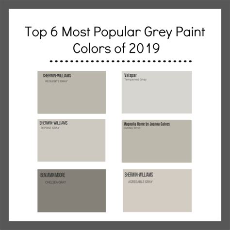 Maybe you would like to learn more about one of these? 6 Most Popular Grey Paint Colors of 2019 in 2020 | Popular ...