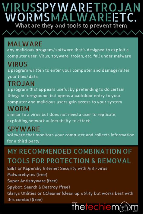 Virus Malware Trojan Worms Spyware Etc What Are They And Tools To