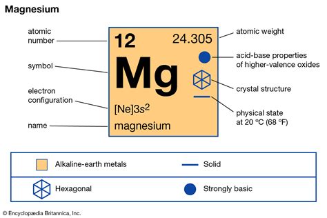 Magnesium Symbol Britannica Galaxy Magnesium