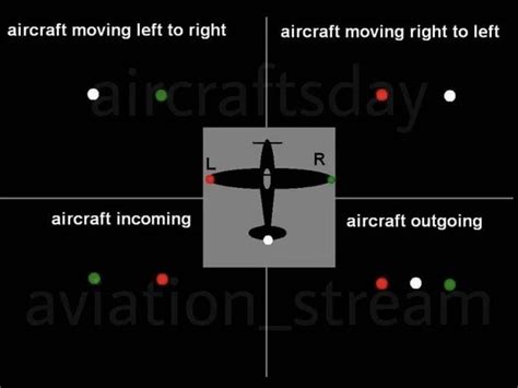 How To Tell The Direction Of The Flight By Its Navigation Lights