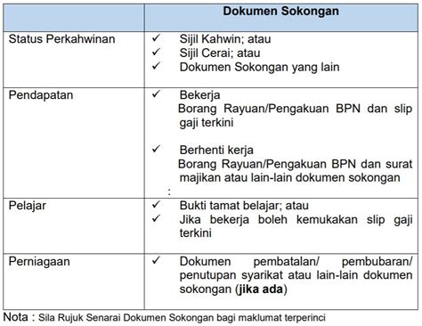 Contoh surat sokongan permohonan biasiswa. Surat Sokongan Belajar : Nak Ke 10 Universiti Terbaik ...