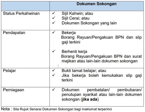 Download contoh surat jual beli rumah doc / docx. Surat Sokongan Belajar : Nak Ke 10 Universiti Terbaik ...