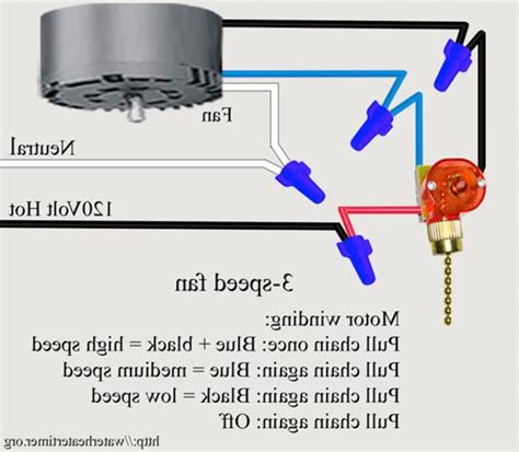 Use wire nuts to connect the ceiling fan wires to the wires from the ceiling. Hampton Bay 3 Speed Ceiling Fan Switch Wiring Diagram ...
