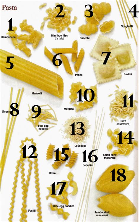 48 Popular Types Of Italian Pasta Shapes Noodles And Their Uses