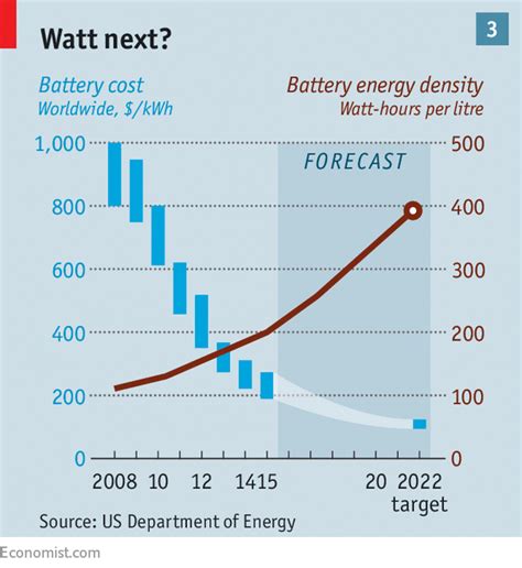 electric cars       batteries  change  face  energy