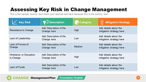 Risk Assessment In Change Management Template Slidemodel