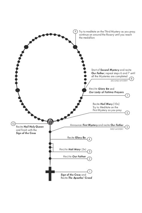 How To Say The Rosary Printable Tutoreorg Master Of Documents