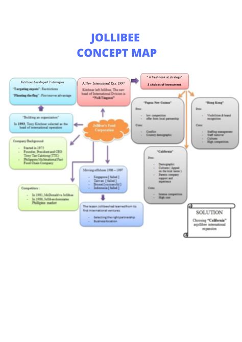 Solution Jollibee Concept Map Studypool