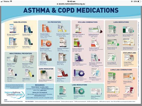 Asthma And Copd Medication Chart