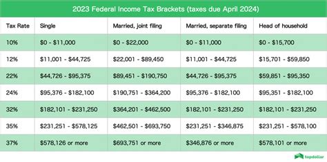 2023 Federal Income Tax Brackets 1 1024x510 