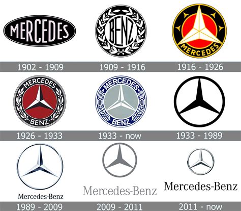 Mercedes Benz Logo And Sign New Logo Meaning And History Png Svg Mercedes Benz Logo