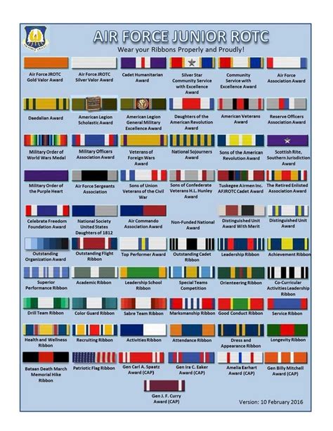 Famous Rack Builder Army Ribbons Ideas